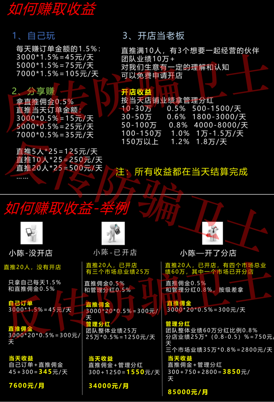 原文相关图片2