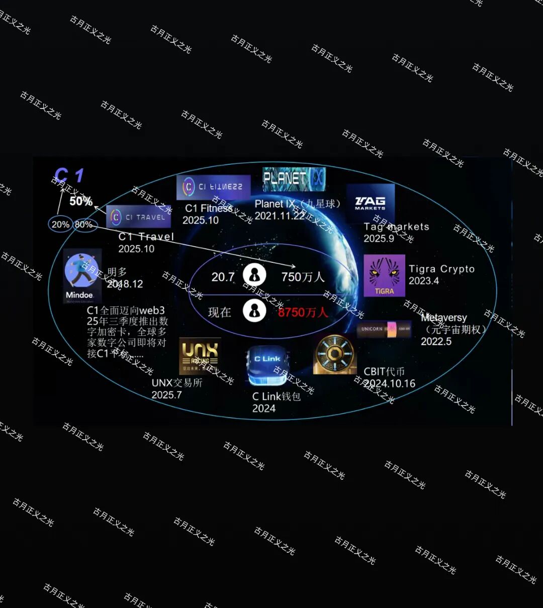 原文相关图片1