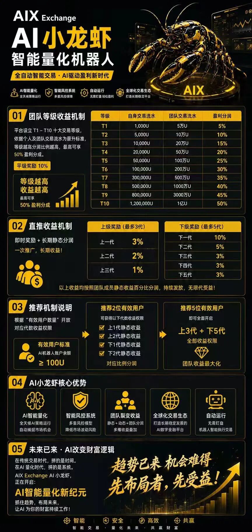 原文相关图片1