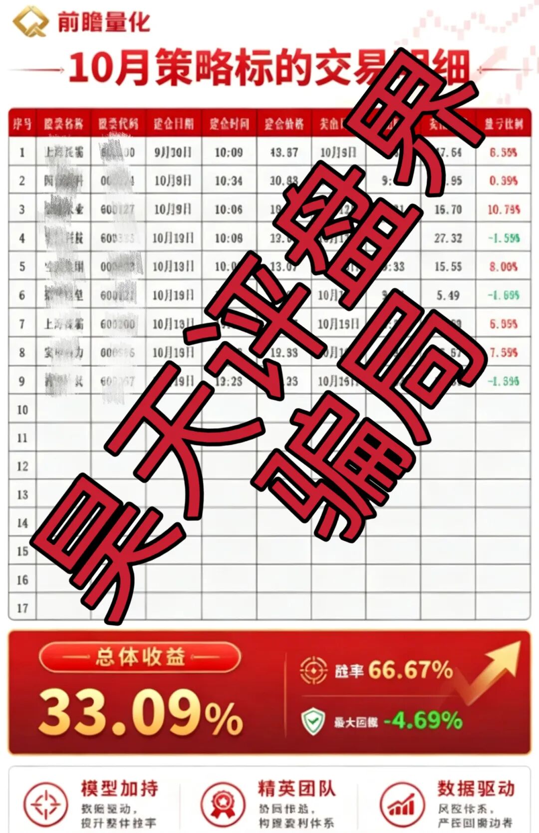 原文相关图片2